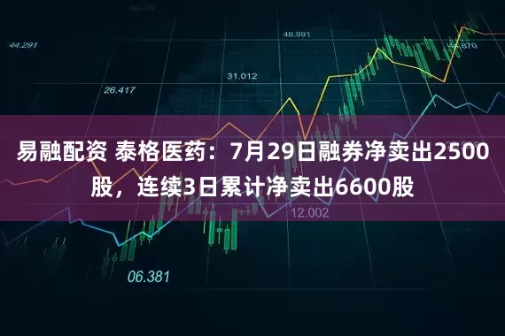 易融配资 泰格医药：7月29日融券净卖出2500股，连续3日累计净卖出6600股